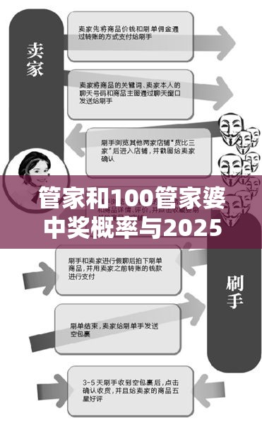 管家与中奖概率 第2页