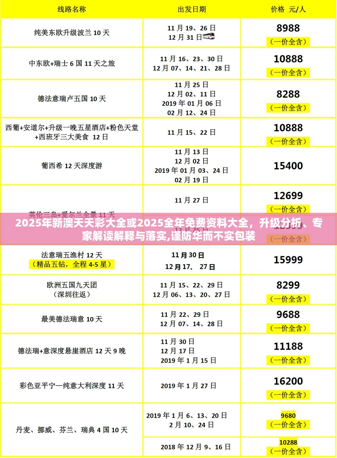 2025年新澳天天彩大全或2025全年免费资料大全，升级分析、专家解读解释与落实,谨防华而不实包装