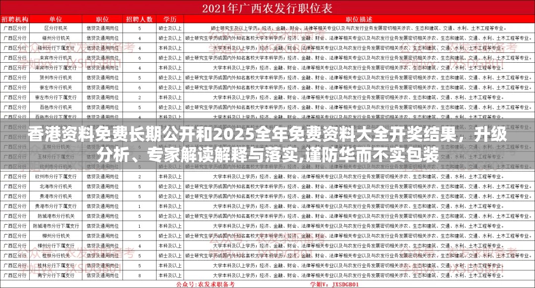香港资料免费长期公开和2025全年免费资料大全开奖结果，升级分析、专家解读解释与落实,谨防华而不实包装