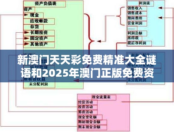 新澳门天天彩免费精准大全谜语和2025年澳门正版免费资本车，标准释义、专家解读解释与落实?留心虚假的虚架势