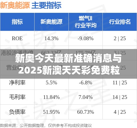 新奥最新准确消息